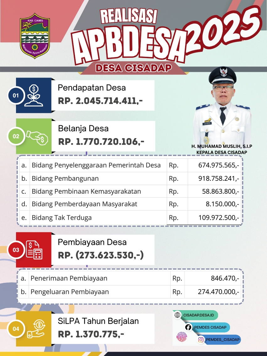 Laporan Realisasi APBDes 2025